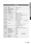 Page 61
0 English
English 1

06
Other information

Specifications
General
Weight3.8 kg
Dimensions430 (W) x 61 (H) x 330 (D) mm
Operating Temperature Range+5°C to +35°C
Operating Humidity Range10 % to 75 %
FM Tuner
Signal/noise ratio70 dB
Usable sensitivity10 dB
Total harmonic distortion0.5 %
Disc
BD (Blu-ray Disc)Reading Speed : 4.917m/sec
DVD (Digital Versatile Disc)Reading Speed : 3.49 ~ 4.06 m/sec.
Approx. Play Time (Single Sided, Single Layer Disc) : 135 min.
CD : 12cm (COMPACT DISC)Reading Speed...