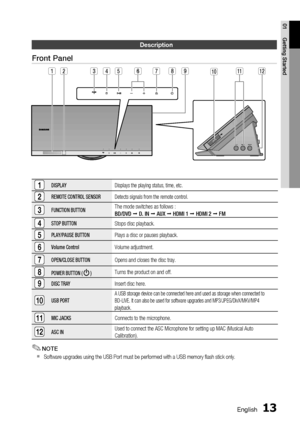 Page 13
1 English
English 1

01
Getting Started

Description
Front Panel
1DISPLAYDisplays the playing status, time, etc.
2REMOTE CONTROL SENSORDetects signals from the remote control.
3FUNCTION BUTTONThe mode switches as follows :  
BD/DVD ; D. IN ; AUX ; HDMI 1 ; HDMI 2 ; FM
4STOP BUTTONStops disc playback.
5PLAY/PAUSE BUTTONPlays a disc or pauses playback.
6Volume ControlVolume adjustment.
7OPEN/CLOSE BUTTONOpens and closes the disc tray.
8POWER BUTTON (  )Turns the product on and off. 
9DISC...