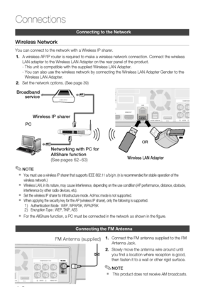 Page 28
 English

Connections
English 
Connecting to the network
Wireless Network
You can connect to the network with a Wireless IP sharer.
A wireless AP/IP router is required to make a wireless network connection. Connect the wireless
LAN adapter to the Wireless LAN Adapter on the rear panel of the product. 
- This unit is compatible with the supplied Wireless LAN Adapter.
-  You can also use the wireless network by connecting the Wireless LAN Adapter Gender to the 
Wireless LAN Adapter....