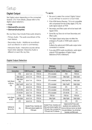 Page 36
 English

Setup

English 

Digital Output
Set Digital output depending on the connected 
receiver. (For more details, please refer to the 
digital output selection.) 
PCM
Bistream(Re-encode)
Bistream(Audiophile)
Blu-ray Discs may include three audio streams.
-  Primary Audio : The audio soundtrack of the 
main feature.
-  Secondary Audio : Additional soundtrack 
such as director or actor's commentary.
-  Interactive Audio : Interactive sounds will be 
heard when selected....