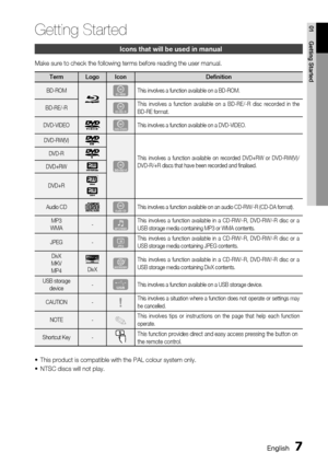 Page 7
 EnglishEnglish 
01
Getting StartedGetting Started
Icons that will be used in manual
Make sure to check the following terms before reading the user manual.
TermLogoIconDefinition
BD-ROMhThis involves a function available on a BD-ROM.
BD-RE/-R�This  involves  a  function  available  on  a  BD-RE/-R  disc  recorded  in  the  BD-RE format.
DVD-VIDEOZThis involves a function available on a DVD-VIDEO.
DVD-RW(V)
�
This  involves  a  function  available  on  recorded  DVD+RW  or  DVD-RW(V)/DVD-R/+R...
