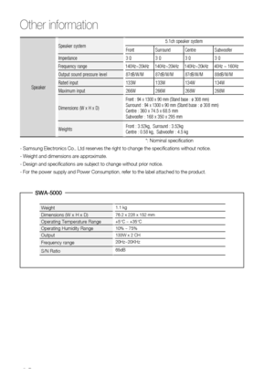 Page 68
 English

Other information 
Speaker
Speaker system5.1ch speaker system
FrontSurroundCentreSubwoofer
Impedance3 Ω3 Ω3 Ω3 Ω
Frequency range140Hz~20kHz140Hz~20kHz140Hz~20kHz40Hz ~ 160Hz
Output sound pressure level87dB/W/M87dB/W/M87dB/W/M88dB/W/M
Rated input133W133W134W134W
Maximum input266W266W268W268W
Dimensions (W x H x D)
Front : 94 x 1300 x 90 mm (Stand base : ø 308 mm)Surround : 94 x 1300 x 90 mm (Stand base : ø 308 mm)Centre : 360 x 74.5 x 68.5 mmSubwoofer : 168 x 350 x 295 mm
WeightsFront...