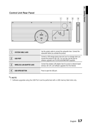 Page 17
English 17
01 Getting Started
1SYSTEM CABLE JACKUse the system cable to connect the subwoofer here. Connect the 
subwoofer before you activate the product.
2USB PORTConnect a USB storage device here and use it as storage when you 
connect the product to BD-LIVE. You can also use this jack for 
software upgrades and P3/JPEG/DivX/MKV/MP4 playback.
3WIRELESS LAN ADAPTER JACK
Connect the wireless LAN adaptor here for access to network based 
services, BD-LIVE, and software upgrades from the Internet.
4USB...