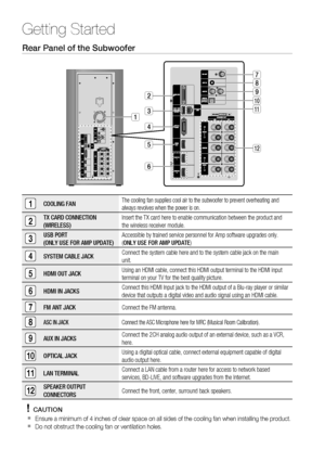 Page 18
18 English
Getting Started
Rear Panel of the Subwoofer
1COOLING FANThe cooling fan supplies cool air to the subwoofer to prevent overheatin\
g and 
always revolves when the power is on. 
2TX CARD CONNECTION 
(WIRELESS) Insert the TX card here to enable communication between the product and 
the wireless receiver module.
3USB PORT
(ONLY USE FOR AMP UPDATE)Accessible by trained service personnel for Amp software upgrades only. 
(
ONLY USE FOR AMP UPDATE )
4SYSTEM CABLE JACK Connect the system cable here...