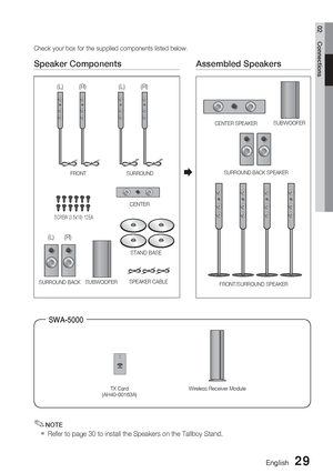 Page 29
English 29
02 Connections
SWA-5000 
TX Card
(AH40-00163A) Wireless Receiver Module
SURROUND BACK
(L) (R)
Speaker ComponentsAssembled Speakers

FRONT/SURROUND SPEAKER
CENTER SPEAKER
CENTER
SCREW (3.5x18): 12EA
STAND BASE
SUBWOOFER
SUBWOOFER
SURROUND BACK SPEAKER
SPEAKER CABLESURROUND
(L) (R)
FRONT
(L) (R)
Check your box for the supplied components listed below.
NOTE
Refer to page 30 to install the Speakers on the Tallboy Stand.
✎

HT-C9950W_XAA_0824.indd   29HT-C9950W_XAA_0824.indd   29 2010-08-24   ...