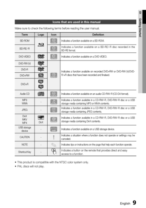 Page 9
English 9
01 Getting Started
Icons that are used in this manual
Make sure to check the following terms before reading the user manual.
Term Logo Icon Definition
BD-ROMhIndicates a function available on a BD-ROM.
BD-RE/-R
zIndicates a function available on a BD-RE/-R disc recorded in the 
BD-RE format.
DVD-VIDEO
ZIndicates a function available on a DVD-VIDEO.
DVD-RW (V)
y
Indicates a function available on recorded DVD+RW or DVD-RW (V)/DVD-
R/+R discs that have been recorded and ﬁ nalsed.
DVD-R
DVD+RW...
