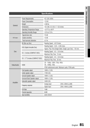 Page 81
English 81
06 Other information
Speciﬁ cations
General
Power Requirements AC 120V, 60Hz 
Power Consumption
                              110 W

Weight 4.98 lbs
Dimensions 19.3 (W) x 6.4 (H) x 1.1 (D) inches
Operating Temperature Range +41°F to +95°F
Operating Humidity Range 10 % to 75 %
FM Tuner
Signal/noise ratio
70 dB
Usable sensitivity 10 dB
Total harmonic distortion 0.5 %
Disc
BD (Blu-ray Disc) Reading Speed : 4.917m/sec
DVD (Digital Versatile Disc) Reading Speed : 3.49 ~ 4.06 m/sec.
Approx. Play...