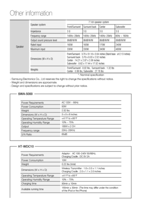 Page 82
82 English
Other information 
Speaker
Speaker system7.1ch speaker system
Front/Surround Surround back Center Subwoofer
Impedance3 Ω3 Ω3 Ω3 Ω
Frequency range140Hz~20kHz 140Hz~20kHz 140Hz~20kHz 40Hz ~ 160Hz
Output sound pressure level86dB/W/M 86dB/W/M 86dB/W/M 88dB/W/M
Rated input165W 165W 170W 240W
Maximum input330W 330W 340W 480W
Dimensions (W x H x D)
Front/Surround : 3.70 x 51.18 x 3.54 inches (Stand base : ø12.13 inc\
hes)Surround back : 3.70 x 8.03 x 2.52 inches
Center : 14.21 x 2.87 x 2.09 inches...