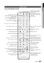 Page 19
English 19
01 Getting Started
Remote control
Tour of the Remote Control
POWER
SLEEPFULL
SCREEN
VOL
MUTE
MENU
TOOLS INFO
RETURN
A
INTERNET @DSP
BC DTUNER MEMORY MO/ST
EXIT
SFE
MODE
DISC
MENU TITLE MENU
POPUP
TUNING
/CH
REPEAT
FUNCTION
TV SOURCE
BD RECEIVER
/TV
12 3
456
78 0 9
To eject the disc.
Turn the product on and off.
Press to change the remote's current operating mode:
- Indicator LED Orange: Home Theater - Indicator LED Green: TV 
Indicator LED is directlyt above button.
Press numeric buttons...