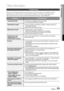 Page 77
English 77
06 Other information
Troubleshooting
Refer to the chart below when this product does not function properly. I\
f the problem you are 
experiencing is not listed below or if the instructions below do not hel\
p, turn off the product, 
disconnect the power cord, and contact Samsung Electronics at 1-800-SAMS\
UNG.
Symptom Check/Remedy
I cannot eject the disc.• Is the power cord plugged securely into the outlet?
• Turn off the power and then turn it back on.
The iPod fails to connect. •  Check...