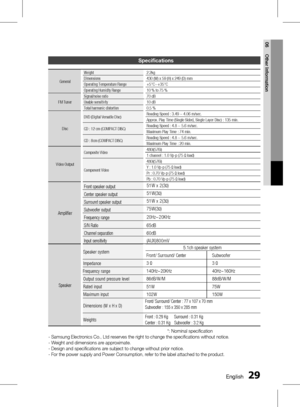 Page 29 EnglishEnglish 
06 Other Information
Specifications
GeneralWeight
2.2kgDimensions430 (W) x 59 (H) x 249 (D) mmOperating Temperature Range+5°C~+35°COperating Humidity Range10 % to 75 %
FM Tuner
Signal/noise ratio70 dBUsable sensitivity10 dBTotal harmonic distortion0.5 %
DiscDVD (Digital Versatile Disc)
Reading Speed : 3.49 ~ 4.06 m/sec.
Approx. Play Time (Single Sided, Single Layer Disc) : 135 min.
CD : 12 cm (COMPACT DISC)Reading Speed : 4.8 ~ 5.6 m/sec.
Maximum Play Time : 74 min....