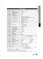 Page 29 EnglishEnglish 
06 Other Information
Specifications
GeneralWeight
2.2kgDimensions430 (W) x 59 (H) x 249 (D) mmOperating Temperature Range+5°C~+35°COperating Humidity Range10 % to 75 %
FM Tuner
Signal/noise ratio70 dBUsable sensitivity10 dBTotal harmonic distortion0.5 %
DiscDVD (Digital Versatile Disc)
Reading Speed : 3.49 ~ 4.06 m/sec.
Approx. Play Time (Single Sided, Single Layer Disc) : 135 min.
CD : 12 cm (COMPACT DISC)Reading Speed : 4.8 ~ 5.6 m/sec.
Maximum Play Time : 74 min....