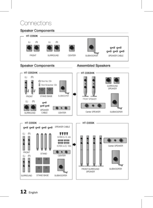 Page 121 English
Connections
English 1
Speaker Components
SPEAKERCABLEFRONT
(L)(R)SUBWOOFER
SURROUND
(L)(R)CENTER
Speaker ComponentsAssembled Speakers
HT-D350K
HT-D355K

FRONT
SURROUND
(L) (R)STAND
STANDBASE
(L) (R)
SCREW (5×15): 4EA
SCREW (4×20): 16EA
SUBWOOFER
Center SPEAKER
FRONT/SURROUND  SPEAKER
SUBWOOFER
CENTER
HT-D355K
SPEAKERCABLE
HT-D353HK

HT-D353HK
SPEAKER
CABLESURROUND
(L) (R)
Stand Nut: 2EA
STANDBASEFRONT
(L) (R)
SUBWOOFER
CENTER
SUBWOOFER
FRONT SPEAKER
SURROUND...