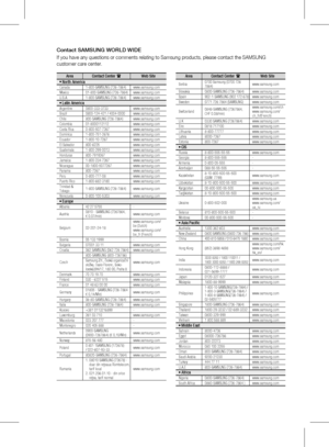 Page 35Area Contact Center Web Site
`  North America
Canada 1-800-SAMSUNG (726-7864) www.samsung.com
Mexico 01-800-SAMSUNG (726-7864) www.samsung.com
U.S.A 1-800-SAMSUNG (726-7864) www.samsung.com
` Latin AmericaArgentine 0800-333-3733 www.samsung.com
Brazil 0800-124-421 / 4004-0000 www.samsung.com
Chile 800-SAMSUNG (726-7864) www.samsung.com
Colombia 01-8000112112 www.samsung.com
Costa Rica 0-800-507-7267 www.samsung.com
Dominica 1-800-751-2676 www.samsung.com
Ecuador 1-800-10-7267 www.samsung.com
El Salvador...