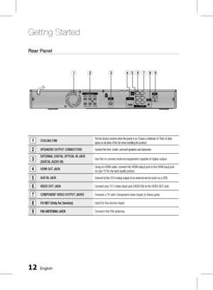 Page 121 English
Getting Started
English 1
1COOLING FANThe fan always revolves when the power is on. Ensure a minimum of 10cm of clear 
space on all sides of the fan when installing the product.
2SPEAKERS OUTPUT CONNECTORSConnect the front, Center, surround speakers and subwoofer.
3EXTERNAL DIGITAL OPTICAL IN JACK
(DIGITAL AUDIO IN)Use this to connect external equipment capable of digital output.
4HDMI OUT JACKUsing an HDMI cable, connect this HDMI output jack to the HDMI input jack 
on your TV for...