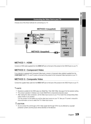 Page 191 EnglishEnglish 1
02 Connections
Connecting the video Out to your Tv
Choose one of the three methods for connecting to a TV.
FM ANT
FA NET(Only For Service)DIGITAL
AUDIO IN
OPTICAL
SURROUND SUBWOOFER SURROUND
HDMI OUT
SPEAKERS OUT
AUX IN COMPONENT
OUT
VIDEOOUTFM ANT
FA NET(Only For Service)DIGITALAUDIO INOPTICAL
AUX IN
METHOD 1(supplied) METHOD 2
Green
Blue
Red
METHOD 3 (supplied)
METHOD 1 : HDMI
Connect an HDMI cable (supplied) from the 
HDMI OUT jack on the back of the product to the HDMI IN...