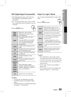 Page 35 EnglishEnglish 
04 Basic Functions
DSP (Digital Signal Processor)/EQ
DSP (Digital Signal Processor) : DSP modes have 
been designed to simulate different acoustic 
environments. 
EQ : You can select POPS, JAZZ , ROCK, or USER 
etc. to optimize the sound for the genre of music you 
are playing
.
Press the  DSP/EQ button.
POPS, 
JAZZ, 
ROCKSelect POP, JAZZ, or ROCK, 
depending on the genre of music 
you're listening to.
USER 
You can enjoy music as you set in  
“EQ:USER ”.
If you...