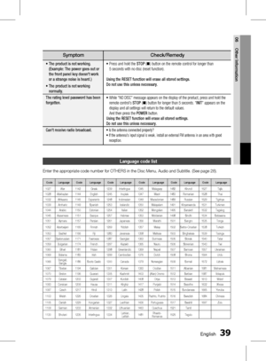 Page 39 EnglishEnglish 
06 Other Information
SymptomCheck/Remedy
•  
The product is not working.  
(Example: The power goes out or 
the front panel key doesn't work 
or a strange noise is heard.)
•

    The product is not working 
normally. •
  
  Press and hold the  STOP (@ ) button on the remote control for longer than  
5 seconds with no disc (reset function).
Using the RESET function will erase all stored settings.  
Do not use this unless necessary.
The rating level password has...