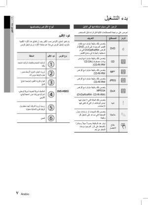 Page 50Arabic 67 Arabic
01
ليغشتلا ءدبليغشتلا ءدب
ليلدلا يف اهمادختسا متيس يتلا زومرلا
.مدختسملا ليلد ةءارق لبق ةيلاتلا تاحلطصملا ةعجارم ىلع صرحا
زمرلا
حلطصملا
فيرعتلا
dDVD
 تافلم عم ةرفوتم ةفيظو كلذ نمضتي
 وأ  DVD  صرق ىلع ةدوجوملا ويديفلا
 مت يتلا DVD±R/±RW صارقأ .ويديفلا عضو يف اهؤاهنإو اهليجست
BCD
 صرق عم ةرفوتم ةفيظو كلذ نمضتي
 CD DA، ( طوغضم تانايب
.) CD-R/-RW
AMP3
 صارقأ عم ةرفوتم ةفيظو كلذ نمضتي
.CD-R/-RW
GJPEG
 صارقأ عم ةرفوتم ةفيظو كلذ نمضتي
.CD-R/-RW
DDivX
 صارقأ عم ةرفوتم ةفيظو كلذ نمضتي
.MPEG4...