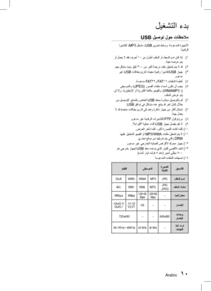 Page 53Arabic 1011 Arabic
ليغشتلا ءدب
USB ليصوت لوح تاظحلام
 اريماكلا ،MP3 لغشم ،USB نيزخت طئاسو :ةموعدملا ةزهجلأا
ةيمقرلا
1
 )
 

وأ لمعي لا دقف فرحأ 10 نم لوطأ فلملا وأ دلجملا مسا ناك اذإ
 .

اً
ديج هضرع متي
2
 )
.

ديج لكشب تياب وليك 300  نم ربكأ ةمجرت فلم ليغشت متي لا دق
3
 )
 ريغ

 USB  تاقاطب ئراق ،ةنيعم ةيمقر اريماك/ USB زاهج
.موعدم
4
 )
.ة

موعدم FAT32و FAT16  تافلملا ةمظنأ
5
 )
 ىقيس

وملاو ،)JPEG( روصلا تافلم ءامسأ نوكت نأ بجي  
 نل لاإو .ةيزيلجنلإا وأ ةيروكلا ةغللاب ويديفلاو ،)WMAMP3 ،( .فلملا ضرع...