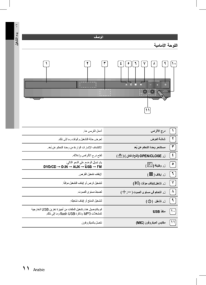 Page 54Arabic 1011 Arabic
01
ليغشتلا ءدب
فصولا
ةيماملأا ةحوللا
MIC 2MIC 1
MIC 2MIC 1
12583
1صارقلأا جرد
.انه صرقلا لخدأ
2ضرعلا ةشاش
.كلذ ىلإ امو تقولاو ليغشتلا ةلاح ضرعل
3دع
ُ
ب نع مكحتلا ةدحو رعشتسم
.دع ُ
ب نع مكحتلا ةدحو نم ةدراولا تاراشلإا فاشتكلا
4)  ( ) قلاغإ/حتف( 
OPEN/CLOSE  رز
.هقلاغإو صارقلأا جرد حتفل
5)  ( ةفيظو رز
 :يلاتلا وحنلا ىلع عضولا ليدبت متي
DVD/CD  ➞ D.IN  ➞ AUX  ➞ USB  ➞ FM
6)  ( فاقيإ رز
.صرقلا ليغشت فاقيلإ
7)  ( تقؤم فاقيإ/ليغشت رز
.ا ً
تقؤم ليغشتلا فاقيإ وأ صرق ليغشتل
8)  , ( توصلا ىوتسم...