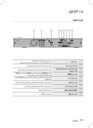 Page 55Arabic 1213 Arabic
ليغشتلا ءدب
1ديربتلا ةحورم .ليغشتلا ديق زاهجلا نوكي امدنع اً
مئاد ةحورملا رودت
 
.جتنملا بيكرت دنع ةحورملا بناوج عيمج ىلع مس 10 ىندأ دحب ةيلاخ ةحاسم كرتا
2ةعامسلا جرخ تلاصوم.توصلا مخض ُ
مو ةمسجملاو ةيزكرملاو ةيماملأا تاعامسلا ليصوتل
3 لخد( يجراخلا يمقرلا يئوضلا لخدلا سبقم
)يمقرلا توصلا
.يمقرلا جرخلا ىلع ةرداقلا ةيجراخلا ةزهجلأا ليصوتل سبقملا اذه مدختسا
4HDMI
 جرخ سبقم HDMI  لخد فرطب اذه  HDMI جرخ فرط ليصوتب مقو  HDMI لباك مدختسا
.ةدوج لضفأب ةروص ىلع لوصحلل نويزفلتلاب دوجوملا
5دعاسم لخد...