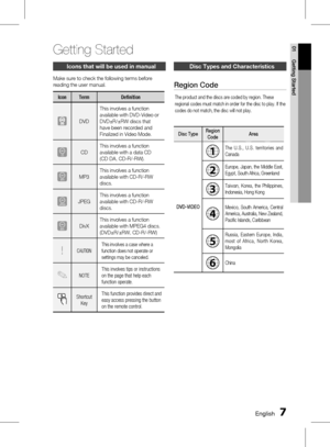 Page 7 EnglishEnglish 
01 Getting Started
Getting Started
Icons that will be used in manual
Make sure to check the following terms before 
reading the user manual.
Icon TermDefinition
DVDThis involves a function 
available with DVD-Video or 
DVD±R/±RW discs that 
have been recorded and 
Finalized in Video Mode.
BCD
This involves a function 
available with a data CD  
(CD DA, CD-R/-RW).
AMP3 This involves a function 
available with CD-R/-RW 
discs.
GJPEG This involves a function 
available with...
