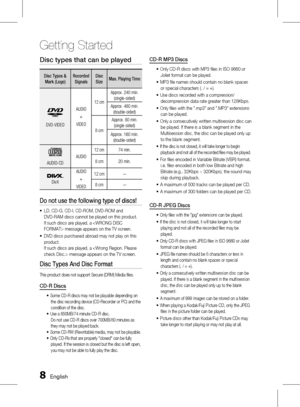 Page 8 English
Getting Started
English 
Disc types that can be played
Disc Types & Mark (Logo) Recorded 
Signals  Disc 
Size  Max. Playing Time
DVD-VIDEO AUDIO 
+
VIDEO
12 cm
Approx. 240 min.  (single-sided)
Approx. 480 min.  (double-sided)
8 cm Approx. 80 min. 
(single-sided)
Approx. 160 min.  (double-sided)
AUDIO-CD AUDIO
12 cm74 min.
8 cm 20 min.
DivX AUDIO 
+
VIDEO 12 cm
-
8 cm-
Do not use the following type of discs!
 
LD, CD-G, CD-I, CD-ROM, DVD-ROM and  
DVD-RAM discs cannot be played on this...