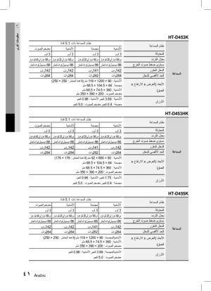 Page 84Arabic 4041 Arabic
06
ىرخأ تامولعم
HT-D453K
ةعامسلا
ةعامسلا ماظن
ةانق 5.1
 تاذ ةعامسلا ماظن
ةقواعملا
ددرتلا لدعم
جرخلا توص طغض ىوتسم ررقملا لخدلا
لخدلل ىصقلأا دحلا
 x عافترلاا x ضرعلا( داعبلأا )قمعلا
نازولأا
HT-D453HK
ةعامسلا
ةعامسلا ماظن
ةانق 5.1
 تاذ ةعامسلا ماظن
ةقواعملا
ددرتلا لدعم
جرخلا توص طغض ىوتسم ررقملا لخدلا
لخدلل ىصقلأا دحلا
 x عافترلاا x ضرعلا( داعبلأا )قمعلا
نازولأا
HT-D455K
ةعامسلا
ةعامسلا ماظن
ةانق 5.1
 تاذ ةعامسلا ماظن
ةقواعملا
ددرتلا لدعم
جرخلا توص طغض ىوتسم ررقملا لخدلا
لخدلل ىصقلأا...