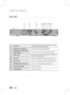 Page 121 English
Getting Started
English 1
1COOLING FANThe fan always revolves when the power is on. Ensure a minimum of 10cm of clear 
space on all sides of the fan when installing the product.
2SPEAKERS OUTPUT CONNECTORSConnect the front, Center, surround speakers and subwoofer.
3EXTERNAL DIGITAL OPTICAL IN JACK
(DIGITAL AUDIO IN)Use this to connect external equipment capable of digital output.
4HDMI OUT JACKUsing an HDMI cable, connect this HDMI output jack to the HDMI input jack 
on your TV for...
