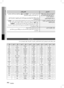 Page 82Arabic 3839 Arabic
06
ىرخأ تامولعم
ضارعلأا
لحلا/صحفلا
 ةقاطلا لصف متي :لاثم( .لمعي لا جتنملا•
  متي وأ ةيماملأا ةحوللا حاتفم لمعي لا وأ ).بيرغ شوشت عامس
.يعيبط لكشب جتنملا لمعي لا
 
 
 •
 
ٍ
ناوث 
5 نم رثكلأ دع ُ
ب نع مكحتلا ةدحوب )@
( )فاقيإ( STOP رز ىلع رارمتسلاا عم طغضا 
•
.)ط
بضلا ةداعإ ةفيظو( صارقأ مادختسا نودب  
 رايخلا اذه مدختست لا .اهنيزخت مت يتلا تادادعلإا عيمج وحم متي طبضلا ةداعإ ةفيظو مادختساب .ةرورضلا دنع لاإ
 ةصاخلا رورملا ةملك نايسن ةلاح يف.فينصتلا ىوتسمب
 STOP رز ىلع...