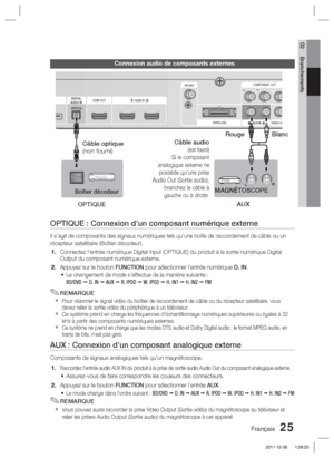 Page 103Français 25
02 Branchements
Connexion audio de composants externes
OPTIQUE : Connexion d’un composant numérique externe
Il s’agit de composants des signaux numériques tels qu’une boî\
te de raccordement de câble ou un 
récepteur satellitaire (Boîtier décodeur). Connectez l’entrée numérique Digital Input (OPTIQUE) du produ\
it à la sortie numérique Digital 
Output du composant numérique externe.
Appuyez sur le bouton FUNCTION pour sélectionner l’entrée numérique  D. IN. 
Le changement de mode s’effectue...