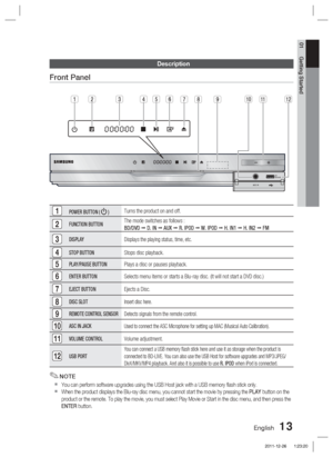 Page 13English 13
01 Getting Started
Description
Front Panel
1POWER BUTTON (  )Turns the product on and off. 
2FUNCTION BUTTONThe mode switches as follows : 
BD/DVD 
 D. IN   AUX   R. IPOD   W. IPOD   H. IN1   H. IN2   FM
3DISPLAYDisplays the playing status, time, etc.
4STOP BUTTONStops disc playback.
5PLAY/PAUSE BUTTONPlays a disc or pauses playback.
6ENTER BUTTONSelects menu items or starts a Blu-ray disc. (It will not start a DVD d\
isc.)
7EJECT BUTTONEjects a Disc. 
8DISC SLOTInsert disc here....