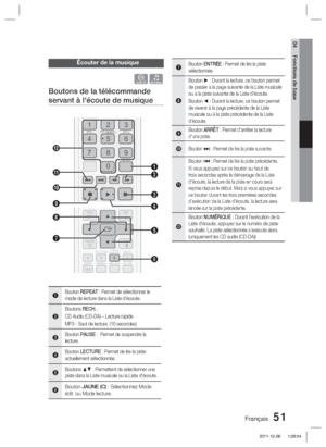 Page 129Français 51
04 Fonctions de base
Écouter de la musique
ow
Boutons de la télécommande 
servant à l'écoute de musique
MUTE
REPEAT
FULL SCREEN
12 
456
78 09
RDS DISPLAY
TA
PTY+
PTY SEARCH
PTY-
MUTE
FULL SCREEN
RDS DISPLAYTA
2
3
1
0 !
9 @
TOOLS
RETURN EXIT
INFO
AB
HUB
CDMO/ST
2D:D
SMART SEARCH iPod SYNCTUNER
MEMORY
S/W LEVEL
TOOLS
RETURNEXIT
INFO
AB
HUB
DMO/ST
2D:DSMARTSEARCH
iPod SYNCTUNERMEMORY
S/W LEVEL
4
6
7
5
8
1Bouton REPEAT : Permet de sélectionner le 
mode de lecture dans la Liste d’écoute....