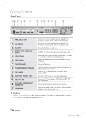 Page 1414 English
Getting Started
1WIRELESS LAN JACKCan be used for network based services (see pages 62~71), 
BD-LIVE and software upgrade with a wireless LAN adapter.
2LAN TERMINAL
Can be used for network based services (see pages 62~71), 
BD-LIVE and software upgrade under the network connection.
3iPod JACK
Connect the iPod dock connector here. 
4EXTERNAL DIGITAL AUDIO IN JACK 
(OPTICAL)Use this to connect external equipment capable of digital output. 
5HDMI OUT JACKUse an HDMI cable, connect this HDMI...