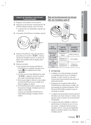 Page 139Français 61
04 Fonctions de base
État de fonctionnement du témoin 
DEL de l’émetteur sans ﬁ l
CH AR GE
STANDB YLIN
K
STANDB Y
LINK
Écran 
d’af  chage Fonction
LIAISON
(Témoin DEL  bleu) STANDBY 
(Témoin DEL  rouge)
TÉMOIN DEL  ALLUMÉ Appariement 
réussi MISE EN VEILLE
LED  BLINK  
(Clignotement  long) Traitement de 
liPod/iPhone PILE FAIBLE
LED  BLINK  
(Clignotement  court)  Traitement de 
lappariement Échec de 
lappariement
 ATTENTION
L'utilisation de l’unité principale à proximité 
d’un appareil...