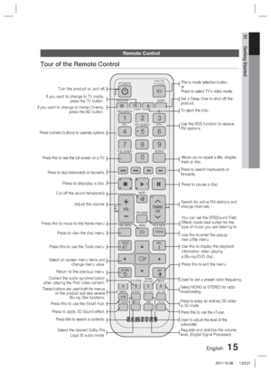 Page 15English 15
01 Getting Started
Remote Control
Tour of the Remote Control
FUNCTION
TV SOURCEPOWER
DISC MENU MENU TITLE MENU
MUTE
SFE MODE
VOLTUNING /CH
TOOLS
RETURN EXIT
INFO
AB
HUB
CDMO/ST
D:D
SMART SEARCH iPod SYNC
vTuner
D SOUND
REPEAT
FULL SCREEN
12 
456
78 09
POPUP
RECEIVER
SLEEP
BD TV
TUNER
MEMORY
DSP
RDS DISPLAY
TA
PTY+
PTY SEARCH
PTY-
S/W LEVEL
Turn the product on and off.
If you want to change to Home Cinema,  press the BD button.
Press numeric buttons to operate options.
Set a Sleep time to...