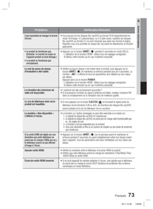 Page 151Français 73
06 Autres informations
ProblèmeVériﬁ cation/Solution
Il est impossible de changer le format 
d’écran.•  Vous pouvez lire les disques Blu-ray/DVD au format 16:9 respectivement e\
n 
mode 16:9 large, 4:3 panoramique, ou 4:3 plein écran, toutefois les d\
isques 
Blu-ray/DVD au format 4:3 ne sont visionnés que selon leur format d’\
origine. 
Reportez-vous à la pochette du disque Blu-ray avant de sélectionne\
r la fonction 
appropriée.
•  Le produit ne fonctionne pas. (Exemple : le courant se...