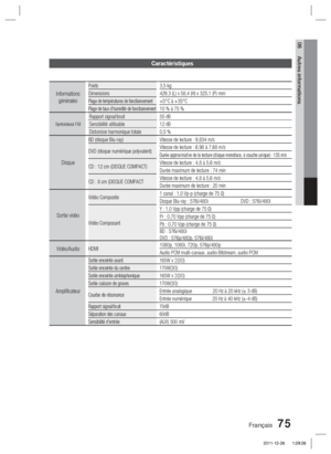 Page 153Français 75
06 Autres informations
Caractéristiques
Informations générales
Poids 3,5 kg
Dimensions 429,3 (L) x 58,4 (H) x 325,1 (P) mm
Plage de températures de fonctionnement+5°C à +35°C
Plage de taux d’humidité de fonctionnement10 % à 75 %
Syntoniseur FM
Rapport signal/bruit
55 dB
Sensibilité utilisable 12 dB
Distorsion harmonique totale 0,5 %
Disque
BD (disque Blu-ray)
Vitesse de lecture : 9,834 m/s
DVD (disque numérique polyvalent) Vitesse de lecture : 6,98 à 7,68 m/s
Durée approximative de la lecture...