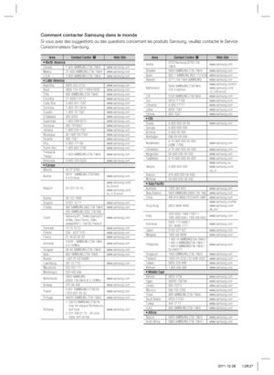 Page 155Area Contact Centre Web Site
`  North America
Canada 1-800-SAMSUNG (726-7864) www.samsung.com
Mexico 01-800-SAMSUNG (726-7864) www.samsung.com
U.S.A 1-800-SAMSUNG (726-7864) www.samsung.com
` Latin AmericaArgentine 0800-333-3733 www.samsung.com
Brazil 0800-124-421 / 4004-0000 www.samsung.com
Chile 800-SAMSUNG (726-7864) www.samsung.com
Colombia 01-8000112112 www.samsung.com
Costa Rica 0-800-507-7267 www.samsung.com
Dominica 1-800-751-2676 www.samsung.com
Ecuador 1-800-10-7267 www.samsung.com
El Salvador...