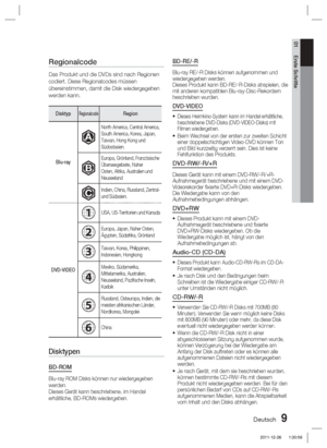 Page 165Deutsch 9
01 Erste Schritte
Regionalcode
Das Produkt und die DVDs sind nach Regionen 
codiert. Diese Regionalcodes müssen 
übereinstimmen, damit die Disk wiedergegeben 
werden kann.
DisktypRegionalcodeRegion
Blu-ray
A
North America, Central America, 
South America, Korea, Japan, 
Taiwan, Hong Kong und 
Südostasien.
B
Europa, Grönland, Französische 
Überseegebiete, Naher 
Osten, Afrika, Australien und 
Neuseeland
CIndien, China, Russland, Zentral- 
und Südasien.
DVD-VIDEO
1USA, US-Territorien und Kanada...