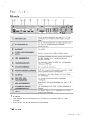 Page 17014 Deutsch
Erste Schritte
Rückseite
FRONT
SPEAKERS OUT
SPEAKER IMPEDANCE : 3FM ANT
WIRELESS VIDEO OUT
AUX IN
SURROUNDSUBWOOFER CENTER FRONT
SURROUNDCOMPONENT OUT
iPod
HDMI OUT
DIGITAL
AUDIO INOPTICALHDMI INLAN
WIRELESS LAN
23456789101112131
1WLAN-ANSCHLUSS Kann für netzwerkbasierte Dienste (siehe Seiten 62-71), BD-LIVE 
und Aktualisierungen mit Hilfe eines WLAN-Adapters verwendet 
werden.
2NETZWERKANSCHLUSSKann für netzwerkbasierte Dienste verwendet werden (siehe Seiten 
62-71), BD-LIVE und...