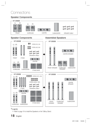 Page 1818 English
Connections
Speaker Components
Speaker ComponentsAssembled Speakers
FRONT
(L) (R)
CENTRE
STAND
STAND BASE
SUBWOOFER
HT-D5530

HT-D5530
CENTRE SPEAKER
SUBWOOFER 
FRONT SPEAKER
SCREW (5X15): 2EA
SCREW (4X20): 8EA
NOTE
Refer to page 19 to install the Speakers on the Tallboy Stand.
✎

SPEAKER CABLE
SURROUNDSPEAKER
SURROUND
(L) (R)
FRONTSURROUNDCENTRE SUBWOOFERSPEAKER CABLE
HT-D5500
(L)
(L) (R)
(R)
CENTRE
STAND
STAND BASE
HT-D5550

SCREW (5X15): 4EA
SCREW (4X20): 16EA
SPEAKER CABLE
HT-D5550...