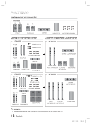 Page 17418 Deutsch
Anschlüsse
Lautsprecherkomponenten
LautsprecherkomponentenZusammengesetzte Lautsprecher
FRONT
(L) (R)
CENTER
STANDFUSSBODENPLATTE
SUBWOOFER
HT-D5530

HT-D5530
CENTER-LAUTSPRECHER
SUBWOOFER 
FRONT-LAUTSPRECHER 
SCHRAUBE (5 X 15): 2 STK.
SCHRAUBE (4 
X 20): 8 STK.
HINWEIS
Weitere Informationen über die Tallboy-Stand-Installation ﬁ nden Sie auf Seite 19.
✎

LAUTSPRECHERKABEL
SURROUND-
LAUTSPRECHERSURROUND
(L) (R)
FRONTSURROUNDCENTER SUBWOOFERLAUTSPRECHERKABEL
HT-D5500
(L)
(L) (R)
(R)
CENTER...