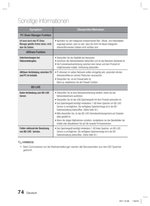 Page 23074 Deutsch
Sonstige Informationen
SymptomÜberprüfen/Beheben
PC Share Manager-Funktion
Ich kann durch den PC Share 
Manager geteilte Ordner sehen, nicht 
aber die Dateien.•  Nachdem nur den Kategorien entsprechende Bild-, Musik- und Videodateien 
angezeigt werden, kann es sein, dass die nicht mit diesen Kategorien 
übereinstimmenden Dateien nicht sichtbar sind.
AllShare-Funktion
Unterbrechungen bei 
Videowiedergabe. • Überprüfen Sie die Stabilität des Netzwerks.
• Anschluss des Netzwerkkabels überprüfen...