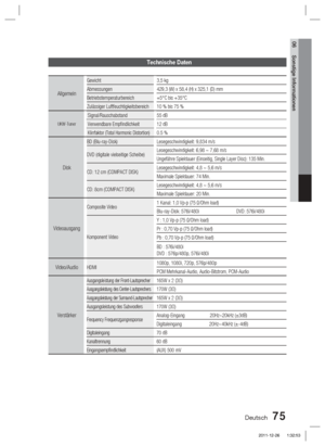 Page 231Deutsch 75
06 Sonstige Informationen
Technische Daten
Allgemein
Gewicht3,5 kg
Abmessungen 429,3 (W) x 58,4 (H) x 325,1 (D) mm
Betriebstemperaturbereich +5°C bis +35°C 
Zulässiger Luftfeuchtigkeitsbereich 10 % bis 75 %
UKW-Tuner
Signal/Rauschabstand 55 dB
Verwendbare Emp ndlichkeit 12 dB
Klirrfaktor (Total Harmonic Distortion)0.5 %
Disk
BD (Blu-ray-Disk) Lesegeschwindigkeit: 9,834 m/s
DVD (digitale vielseitige Scheibe) Lesegeschwindigkeit: 6,98 ~ 7,68 m/s
Ungefähre Spieldauer (Einseitig, Single Layer...