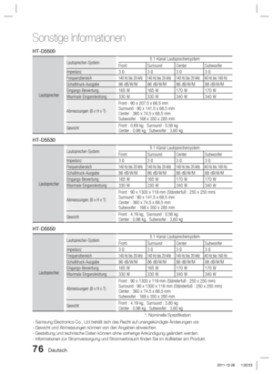 Page 23276 Deutsch
Sonstige Informationen
HT-D5500
Lautsprecher
Lautsprecher-System5.1-Kanal Lautsprechersystem
Front Surround Center Subwoofer
Impedanz3  Ω3  Ω3 Ω3 Ω
Frequenzbereich140 Hz bis 20 kHz 140 Hz bis 20 kHz 140 Hz bis 20 kHz 40 Hz bis 160 Hz
Schalldruck-Ausgabe86 dB/W/M 86 dB/W/M 86 dB/W/M 88 dB/W/M
Eingangs-Bewertung165 W 165 W 170 W 170 W
Maximale Eingansleistung330 W 330 W 340 W 340 W
Abmessungen (B x H x T)
Front : 90 x 207,5 x 68,5 mm
Surround : 90 x 141,5 x 68,5 mm
Center : 360 x 74,5 x 68,5 mm...