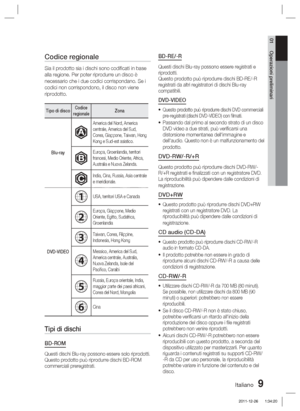 Page 243Italiano 9
01 Operazioni preliminari
Codice regionale
Sia il prodotto sia i dischi sono codiﬁ cati in base 
alla regione. Per poter riprodurre un disco è 
necessario che i due codici corrispondano. Se i 
codici non corrispondono, il disco non viene 
riprodotto.
Tipo di discoCodice 
regionaleZona
Blu-ray
A
America del Nord, America 
centrale, America del Sud, 
Corea, Giappone, Taiwan, Hong 
Kong e Sud-est asiatico.
B
Europa, Groenlandia, territori 
francesi, Medio Oriente, Africa, 
Australia e Nuova...