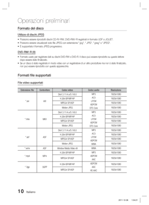 Page 24410 Italiano
Operazioni preliminari
Formato del disco
Utilizzo di dischi JPEG
Possono essere riprodotti dischi CD-R/-RW, DVD-RW/-R registrati in forma\
to UDF o JOLIET.
Possono essere visualizzati solo ﬁ le JPEG con estensione ".jpg", ".JPG", ".jpeg" o "JPEG".
È supportato il formato JPEG progressivo.
DVD-RW/-R (V)
Formato usato per registrare dati su dischi DVD-RW o DVD-R. Il disco può\
 essere riprodotto su questo lettore 
dopo essere stato ﬁ nalizzato.
Se un disco è...