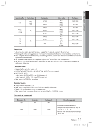 Page 245Italiano 11
01 Operazioni preliminari
Estensione file Contenitore Codec videoCodec audio Risoluzione
*.vroVRO
VOB MPEG2 
AC3
MPEG LPCM 1920x1080
MPEG1  352x288
*.mpg
*.mpeg PS MPEG1
AC3
MPEG LPCM AAC 352x288
MPEG2 1920x1080
H.264 1920x1080
*.ts
*.tp
*.trp TS MPEG2
AC3
AAC
MP3
DD+
HE-AAC 1920x1080
H.264 1920x1080
VC1 1920x1080
Restrizioni
Alcuni codec sopra riportati non sono supportati in caso di problemi di \
contenuti.Una sorgente video danneggiata o con informazioni errate sul contenitore\
 non viene...